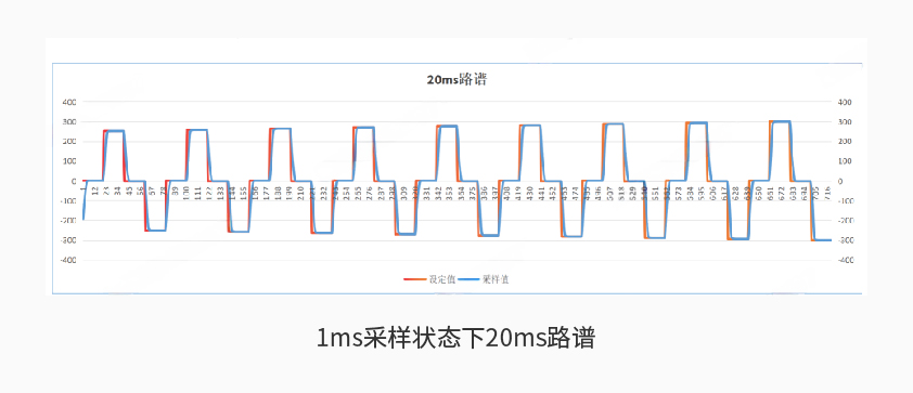 星云600kW1650V電池組工況模擬測(cè)試系統(tǒng)詳情二.jpg